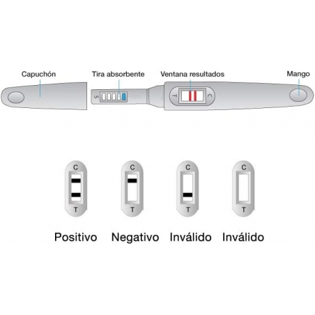 PREDIGEST TEST DE EMBARAZO 1 UNIDAD